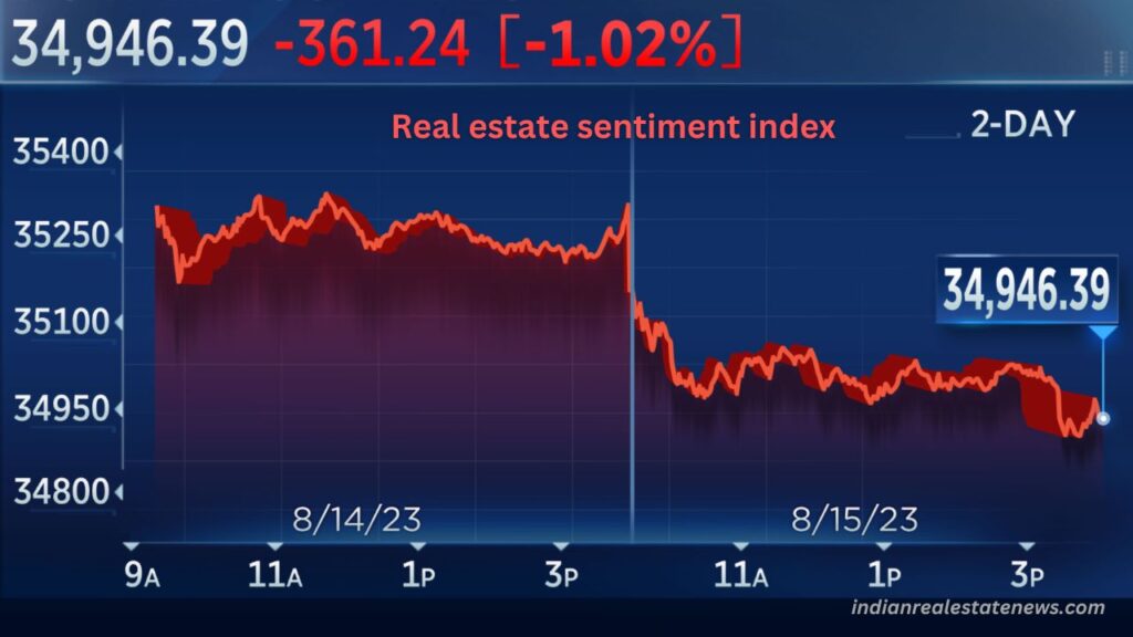 Real estate sentiment index